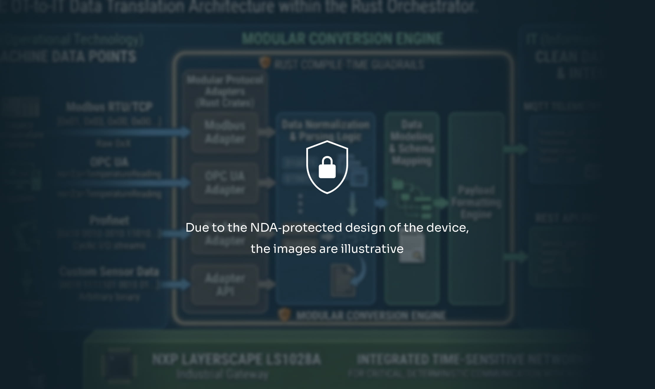 Rust-Based Edge Orchestrator
