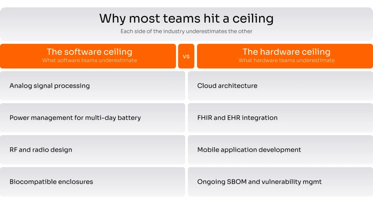 Why most teams hit a hardware ceiling