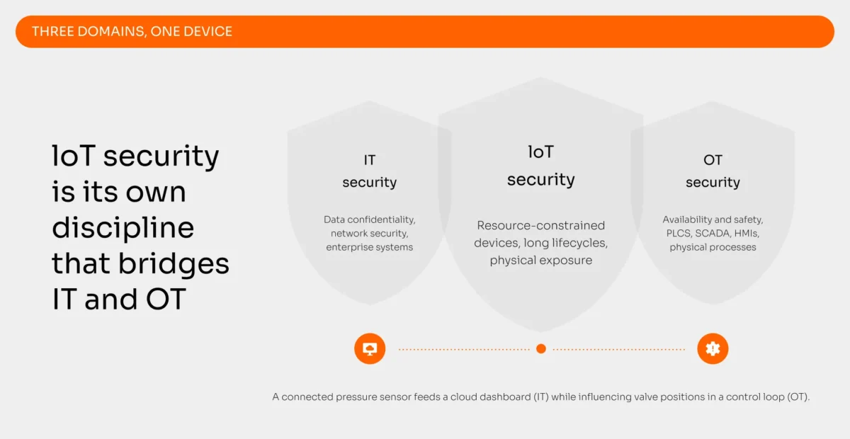 IoT security vs. OT security vs. IT security