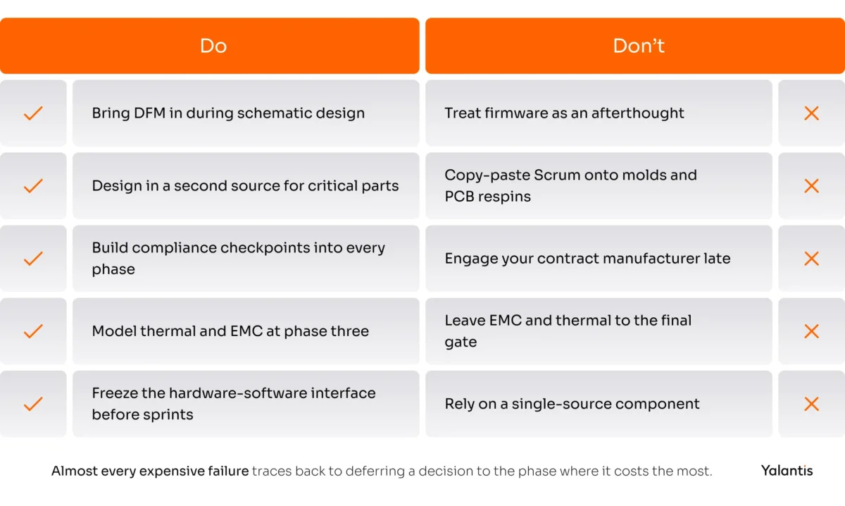 The most common (and most expensive) hardware development mistakes