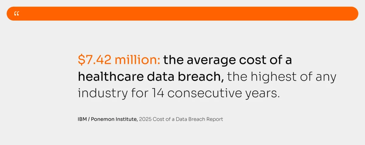 Cost of a Data Breach Report