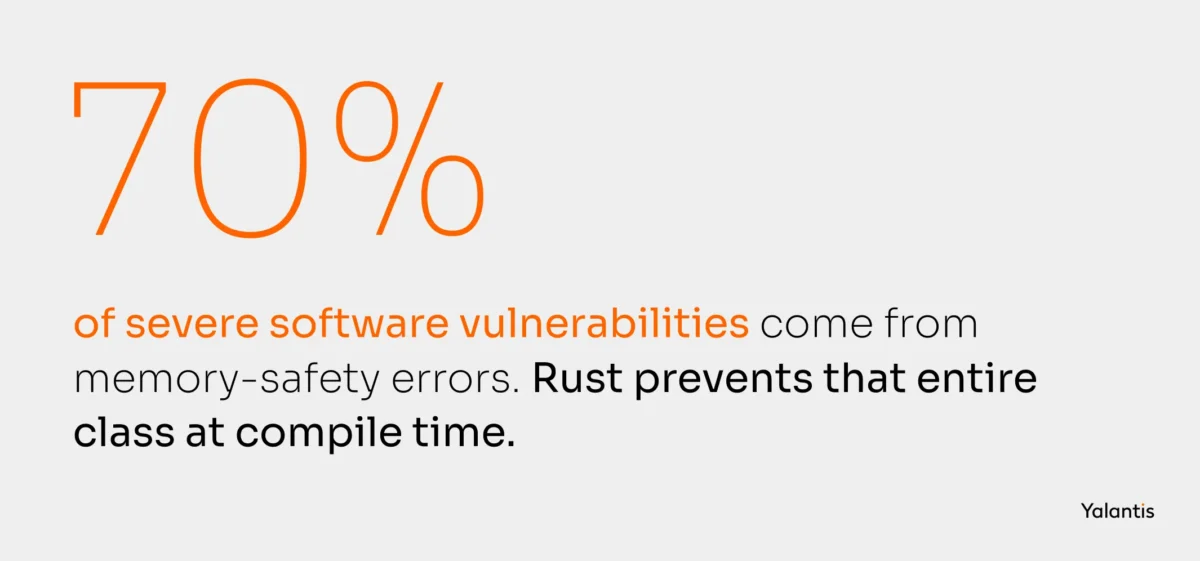 Rust statistics
