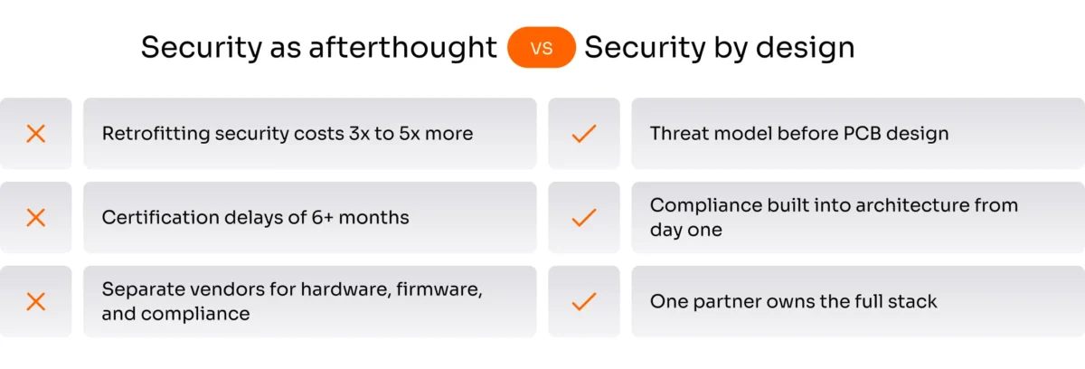 Security as afterthought vs. Security by design
