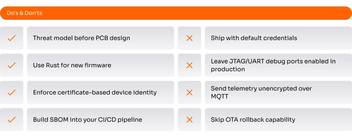 IoT security best practices