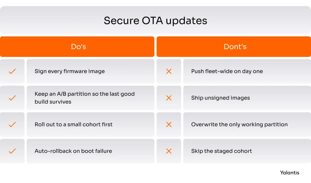 secure OTA updates