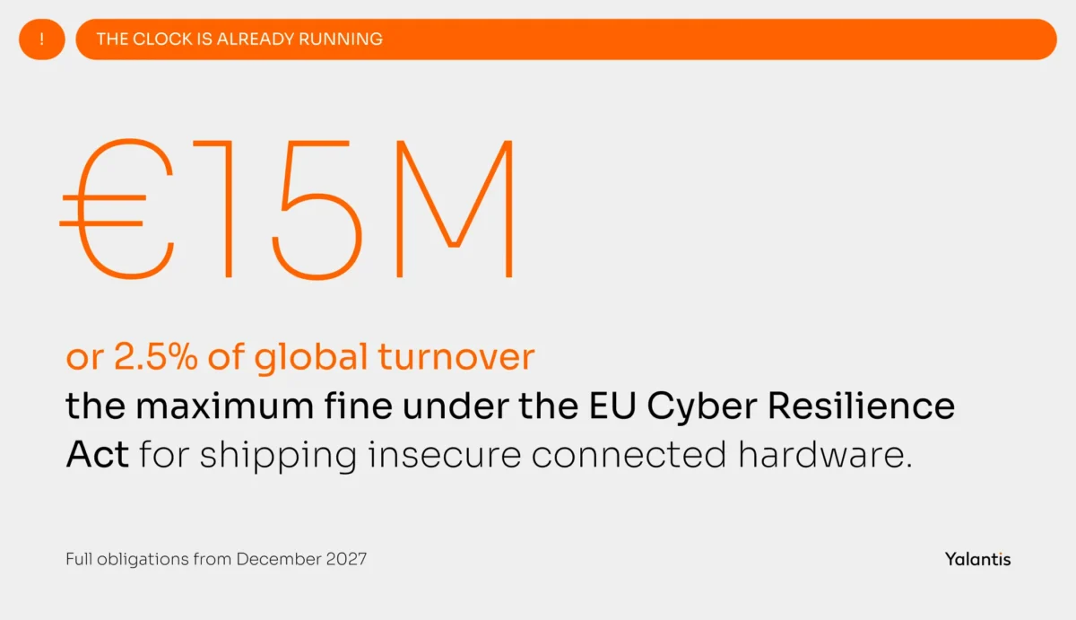 Global turnover