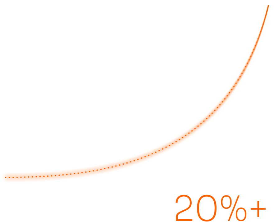 20% increase in product efficiency