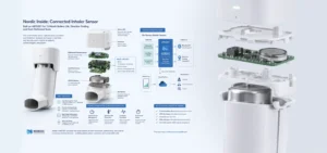 a connected inhaler sensor with technique coaching and adherence monitoring