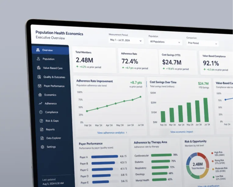 Payer analytics dashboard
