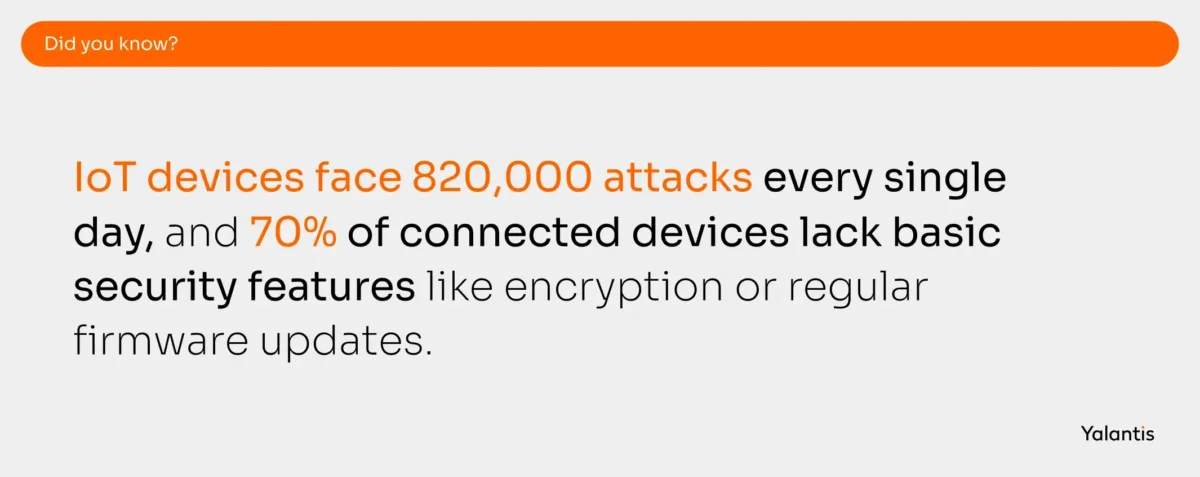 IoT stats