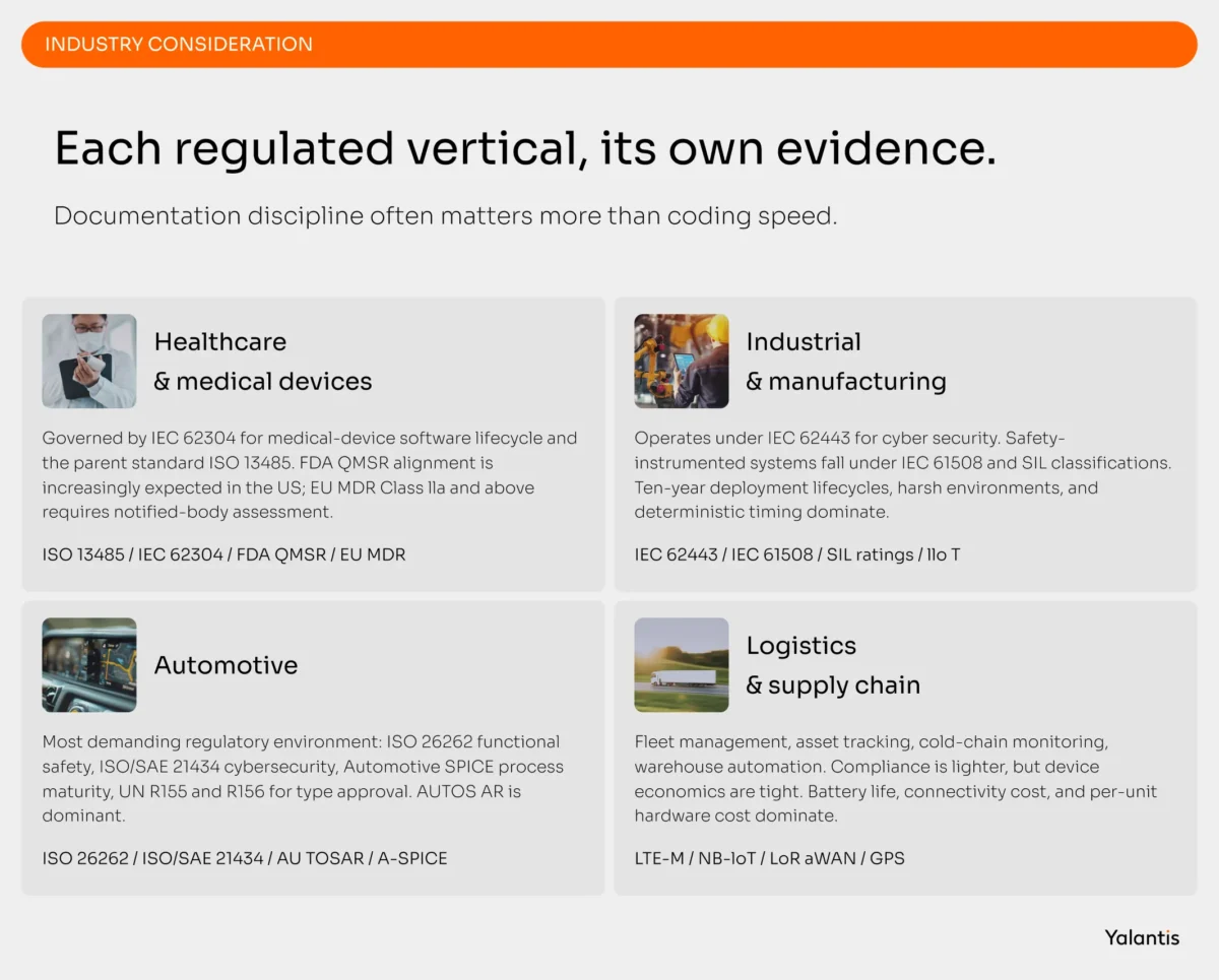 regulated vertical