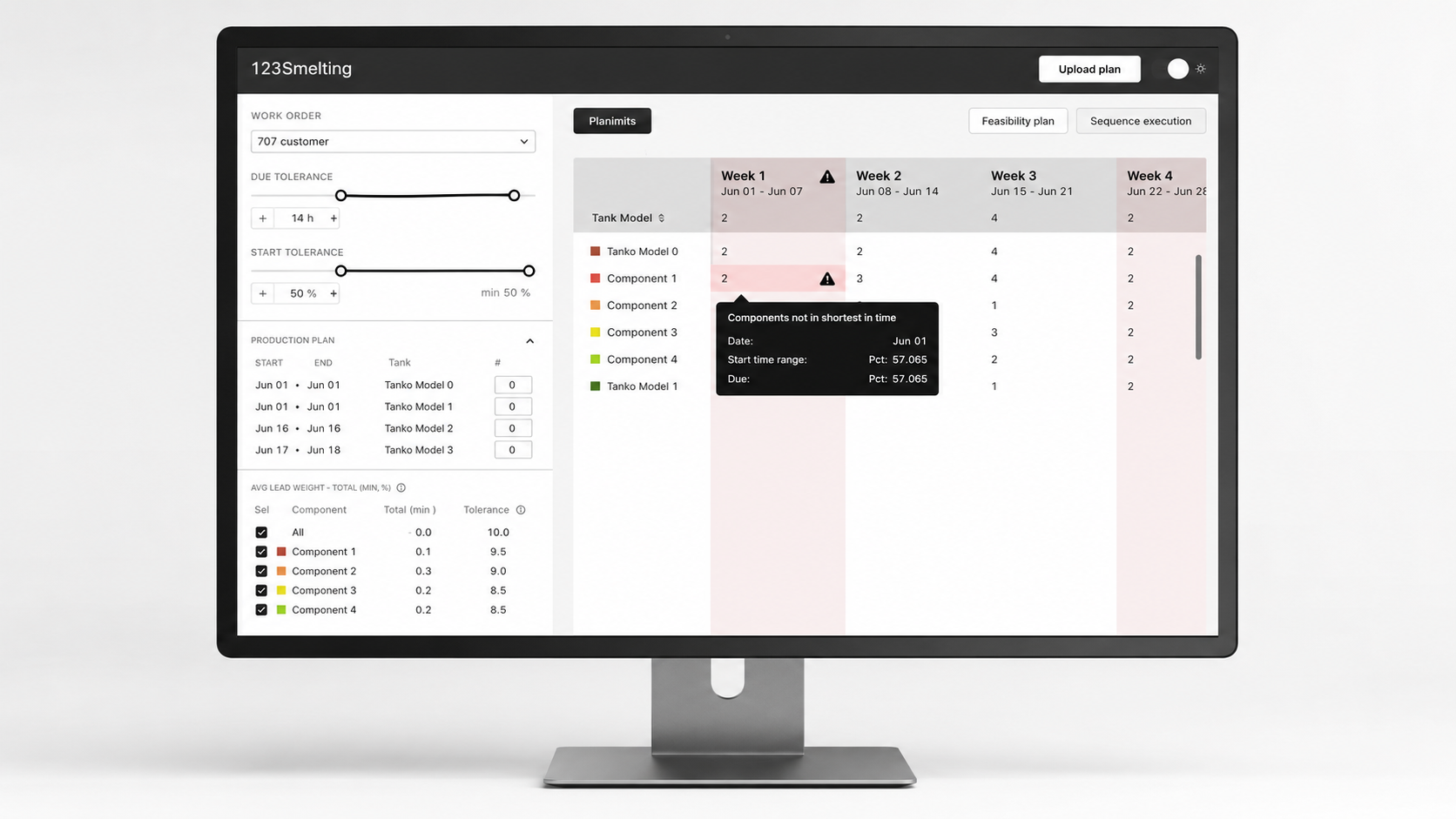 123 sourcing case study