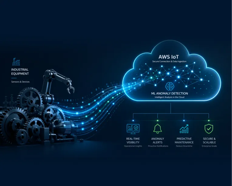 AWS cloud pipeline with ML anomaly detection
