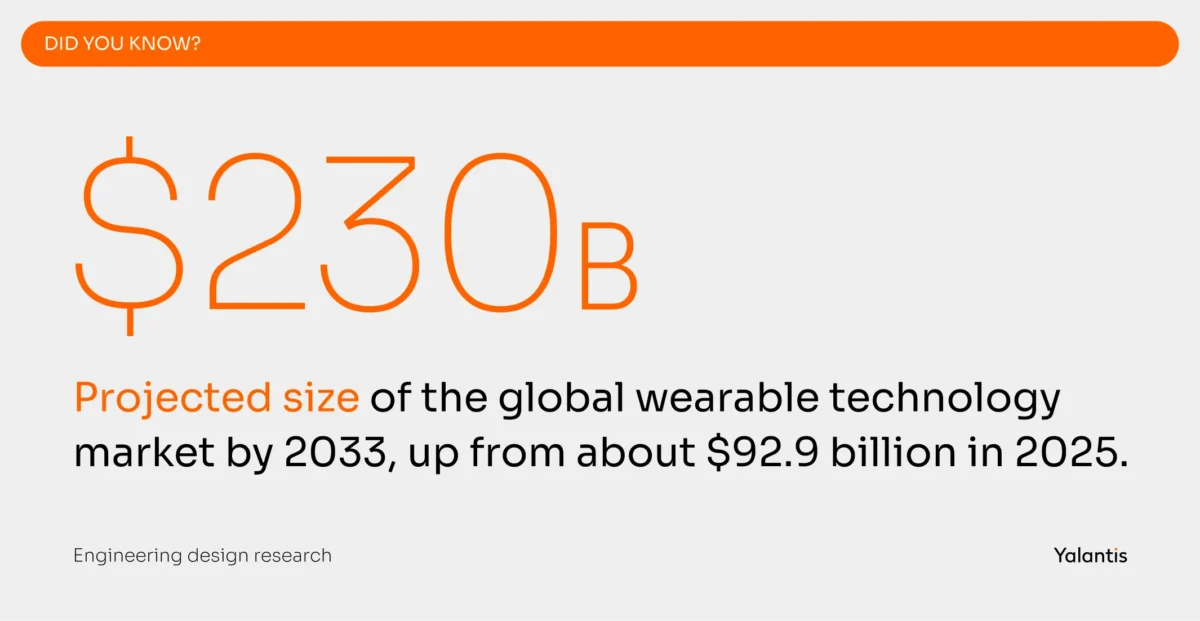 Project size of the global wearable technology market by 2033