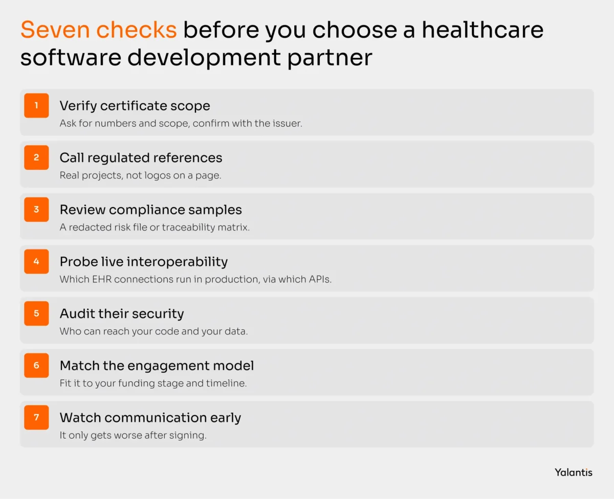 Seven quick checks