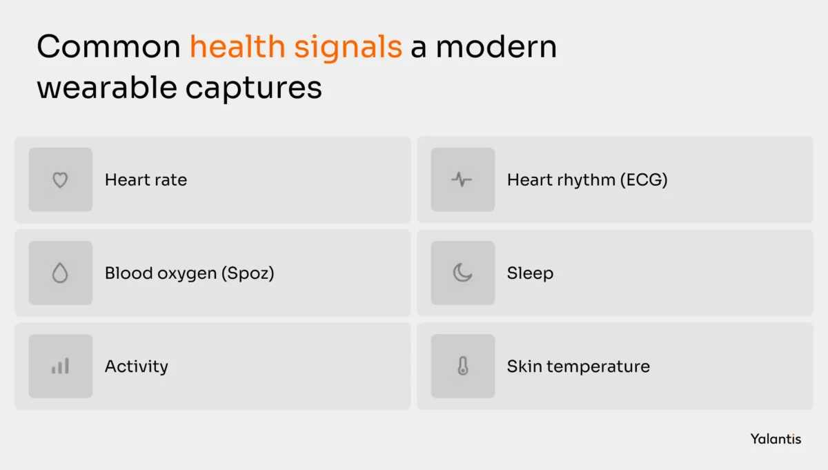 Common health signals a modern wearable captures