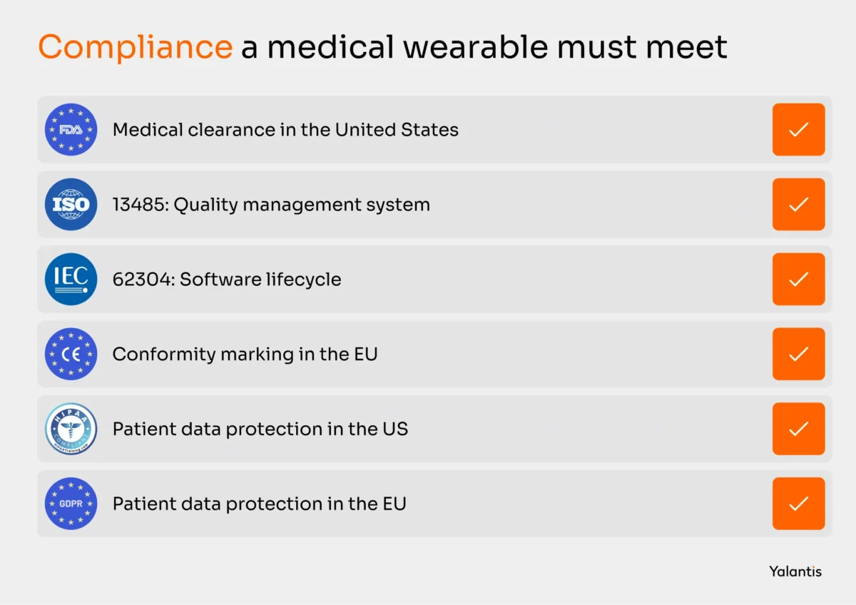 Compliance a medical wearable must meet