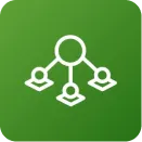 AWS IoT SiteWise