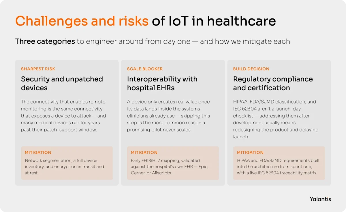 Challenges and risks of IoT in healthcare